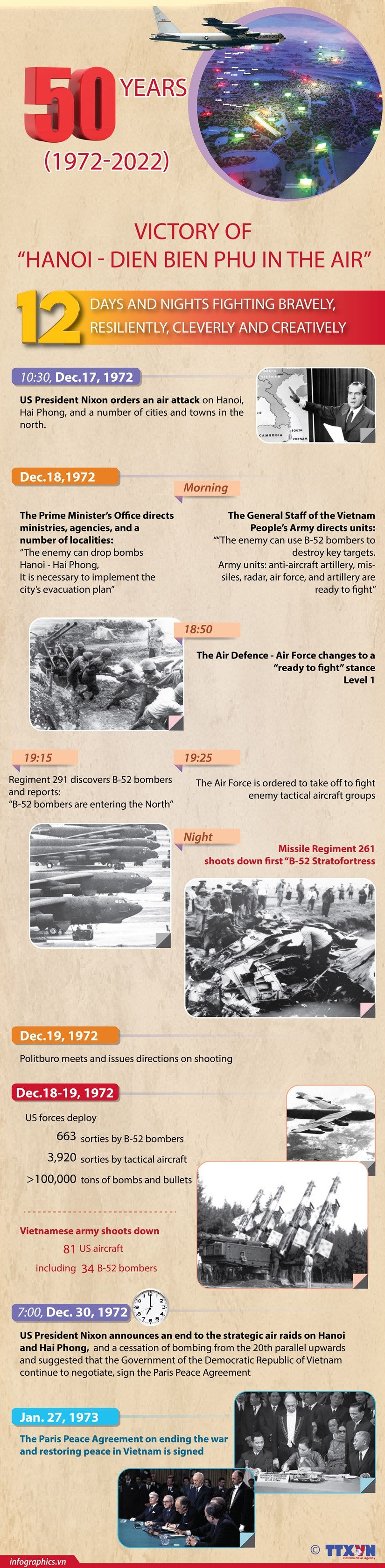 [Infographic] Victory of “Ha Noi - Dien Bien Phu in the Air”