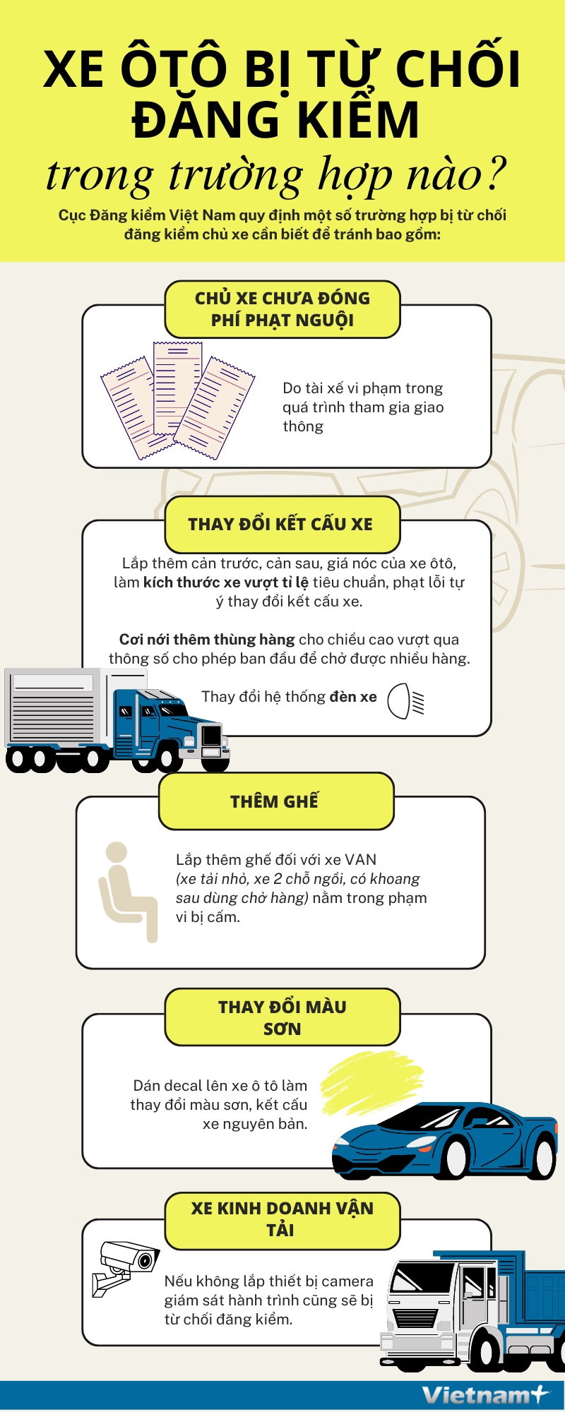 [Infographics] Xe oto bi tu choi dang kiem trong truong hop nao hinh anh 1