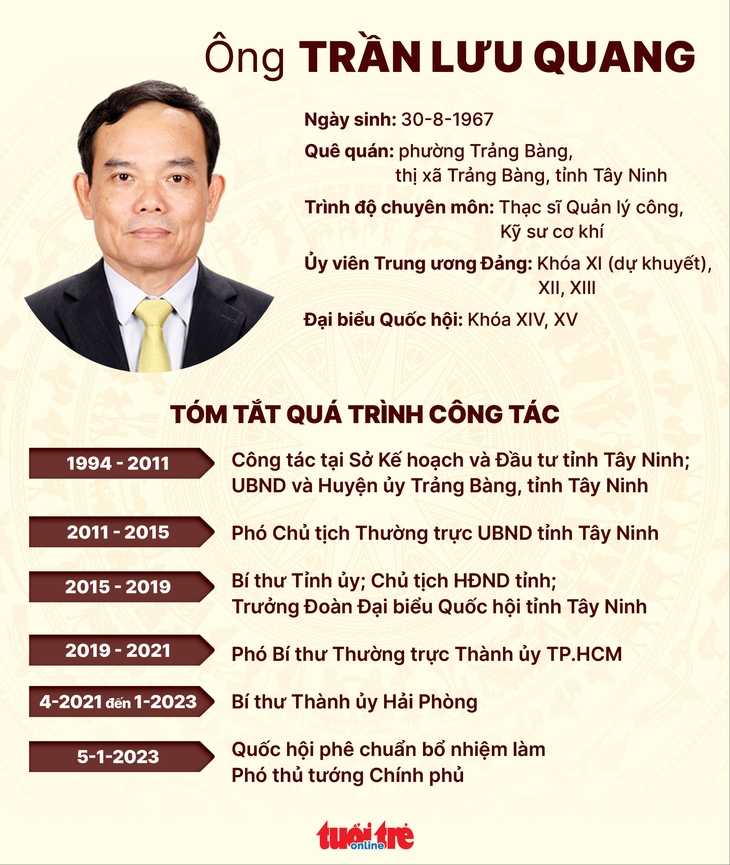 Bí thư Hải Phòng Trần Lưu Quang trở thành tân Phó thủ tướng - Ảnh 3.