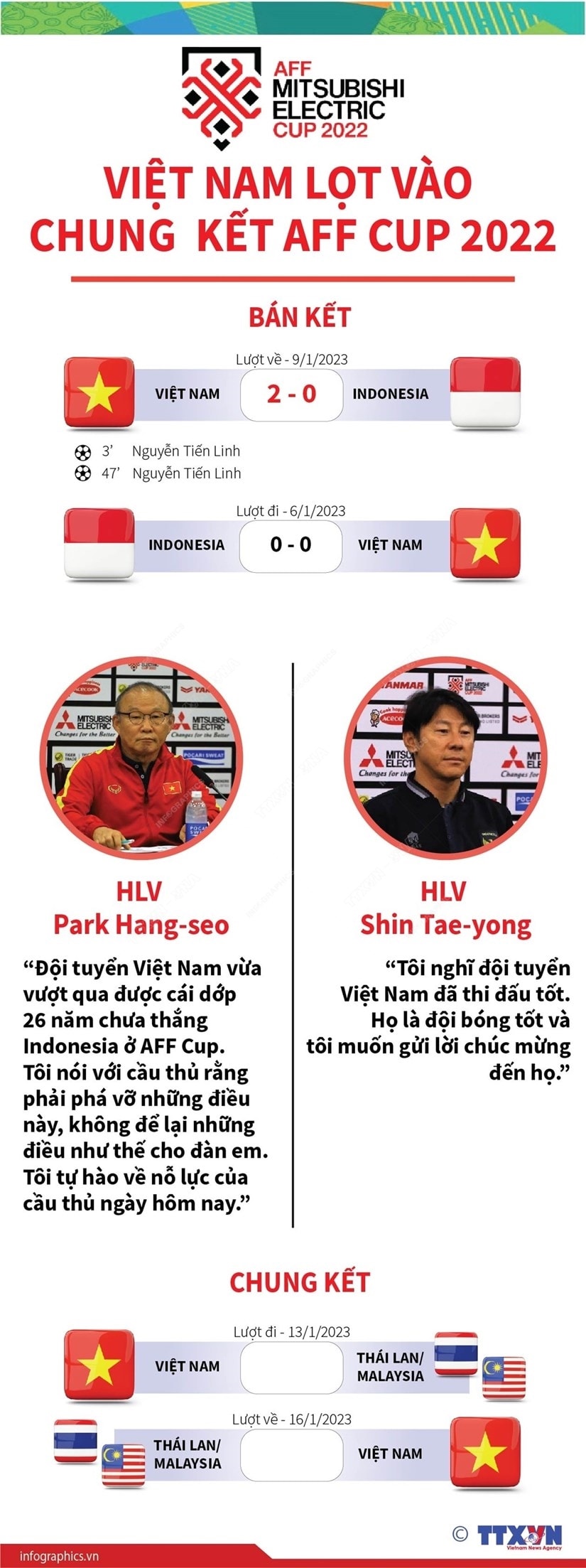 Doi thu cua Viet Nam tai chung ket AFF Cup la Thai Lan hay Malaysia? hinh anh 1