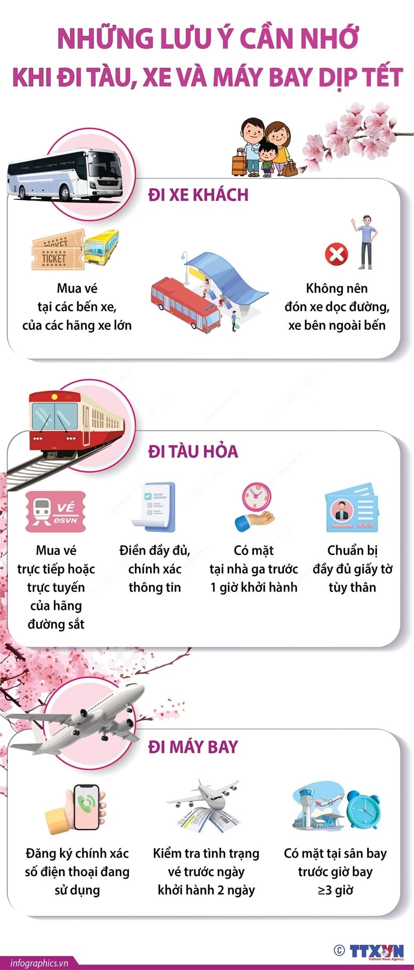 [Infographics] Nhung luu y can nho khi di tau, xe va may bay dip Tet hinh anh 1