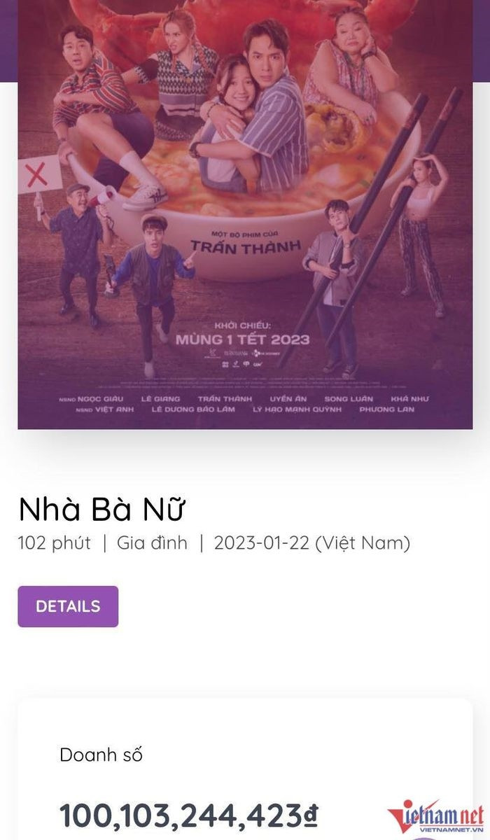 Chiều 25/1, 'Nhà bà Nữ' đã vượt 100 tỷ. (Nguồn: Box Office Vietnam). 