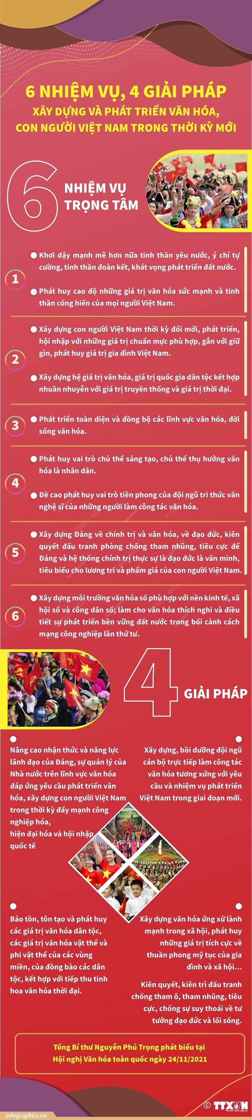 6 nhiem vu, 4 giai phap de xay dung va phat trien van hoa, con nguoi hinh anh 1