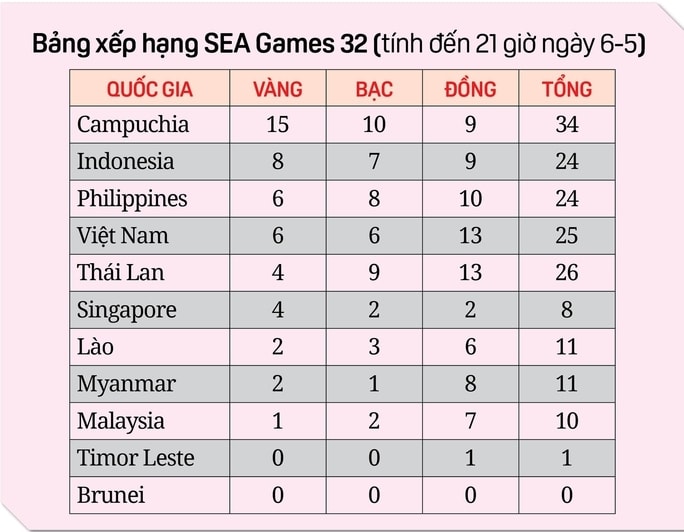 Võ thuật, điền kinh khởi đầu mạnh mẽ - Ảnh 3.