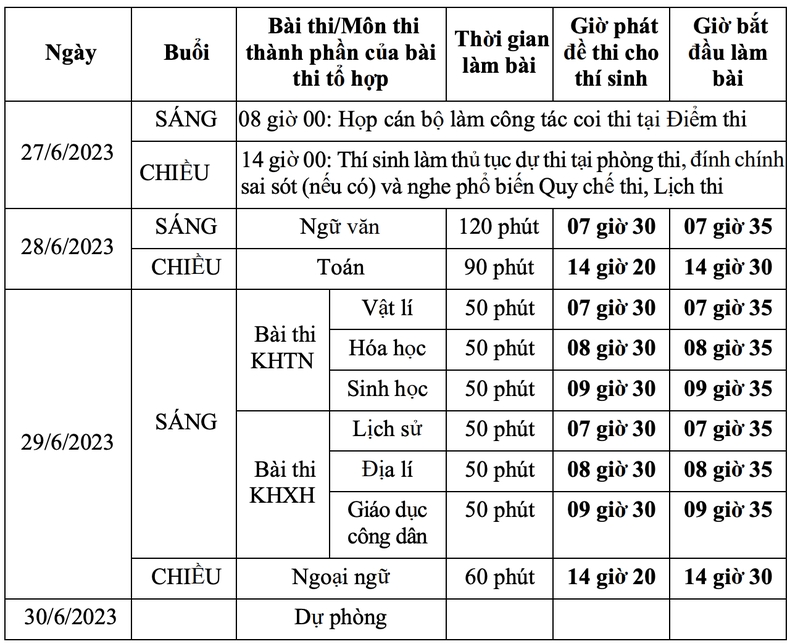 Lịch thi, giờ làm bài các môn kỳ thi tốt nghiệp trung học phổ thông 2023 ảnh 1