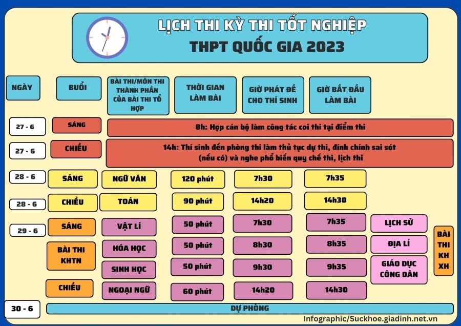 Lịch thi tốt nghiệp THPT Quốc Gia 2023 - Ảnh 1.