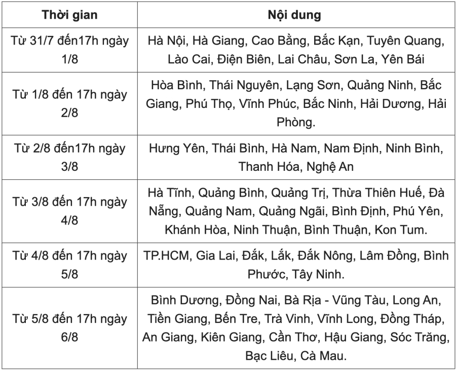 Lịch nộp lệ phí xét tuyển đại học 2023 của các thí sinh tại 63 tỉnh thành.