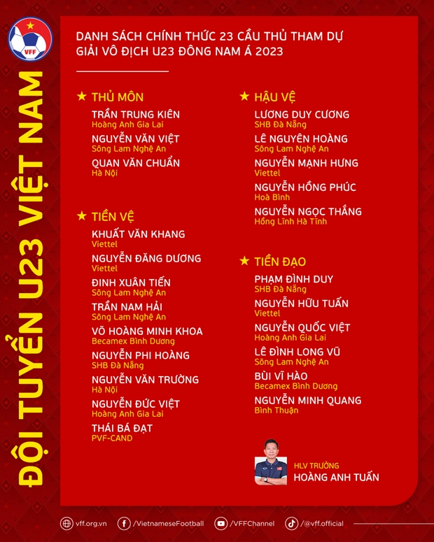U23 Viet Nam chot danh sach tham du Giai U23 Dong Nam A 2023 hinh anh 2
