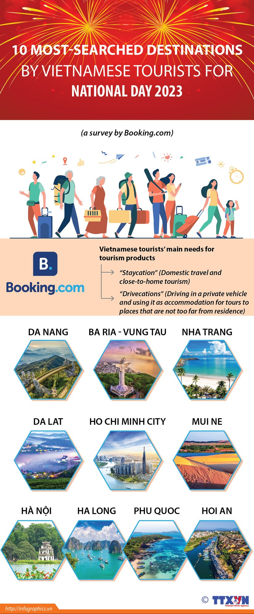 10 most-searched destinations by Vietnamese tourists for National Day 2023 hinh anh 1