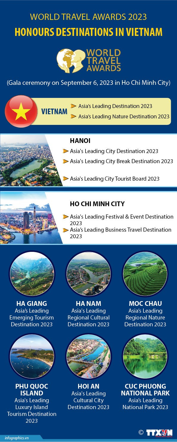 Vietnam gets major haul at 2023 World Travel Awards hinh anh 1