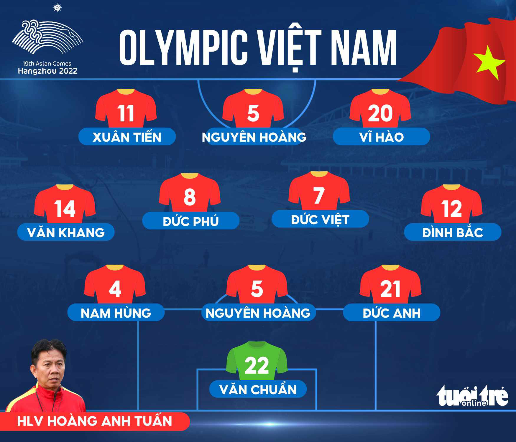 Đội hình ra sân Olympic Việt Nam đấu Iran - Đồ hoạ: AN BÌNH