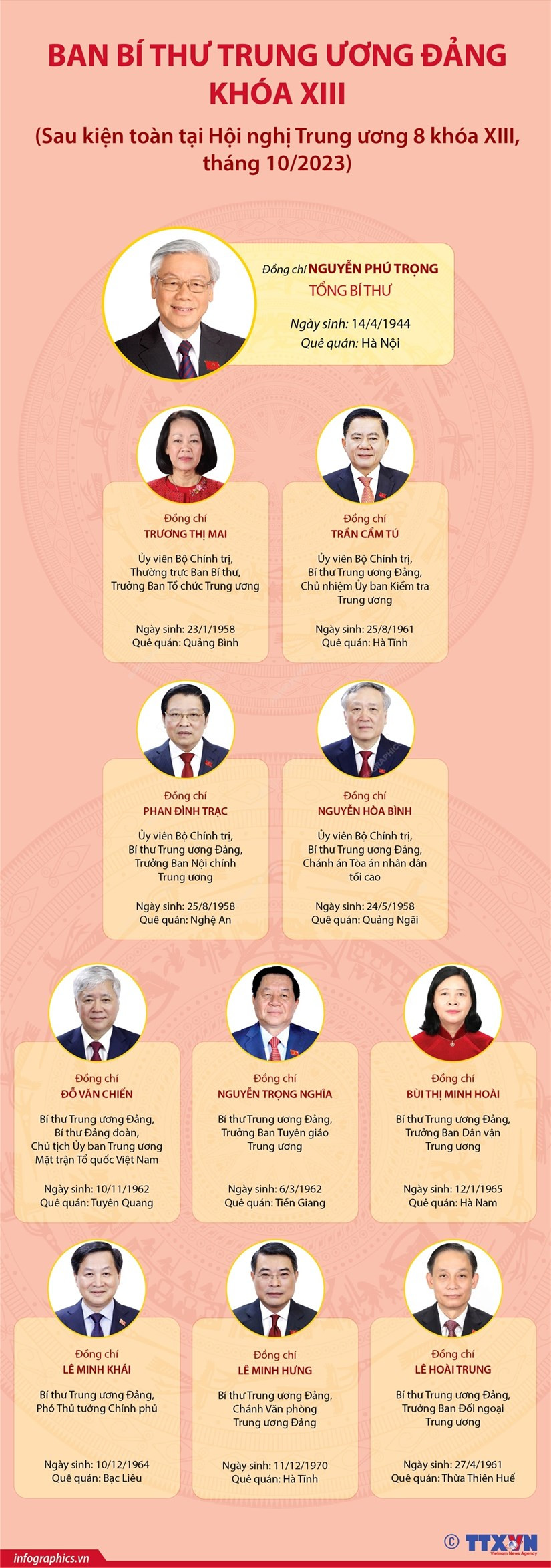 [Infographics] Danh sach Ban Bi thu Trung uong Dang khoa XIII hinh anh 1