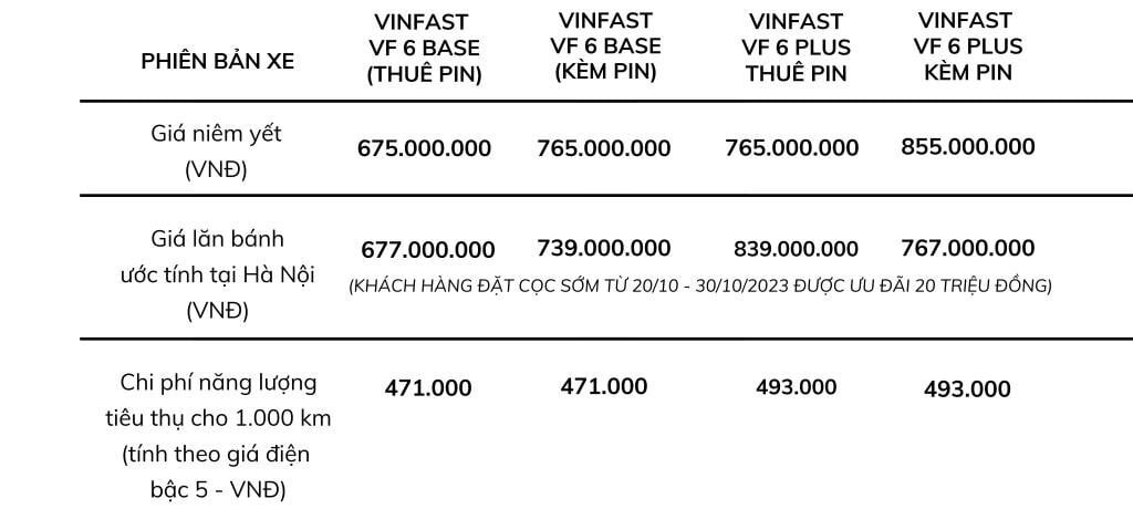 Bảng giá lăn bánh và mức năng lượng tiêu thụ dự kiến của xe VinFast VF 6 bản Base và bản Plus.