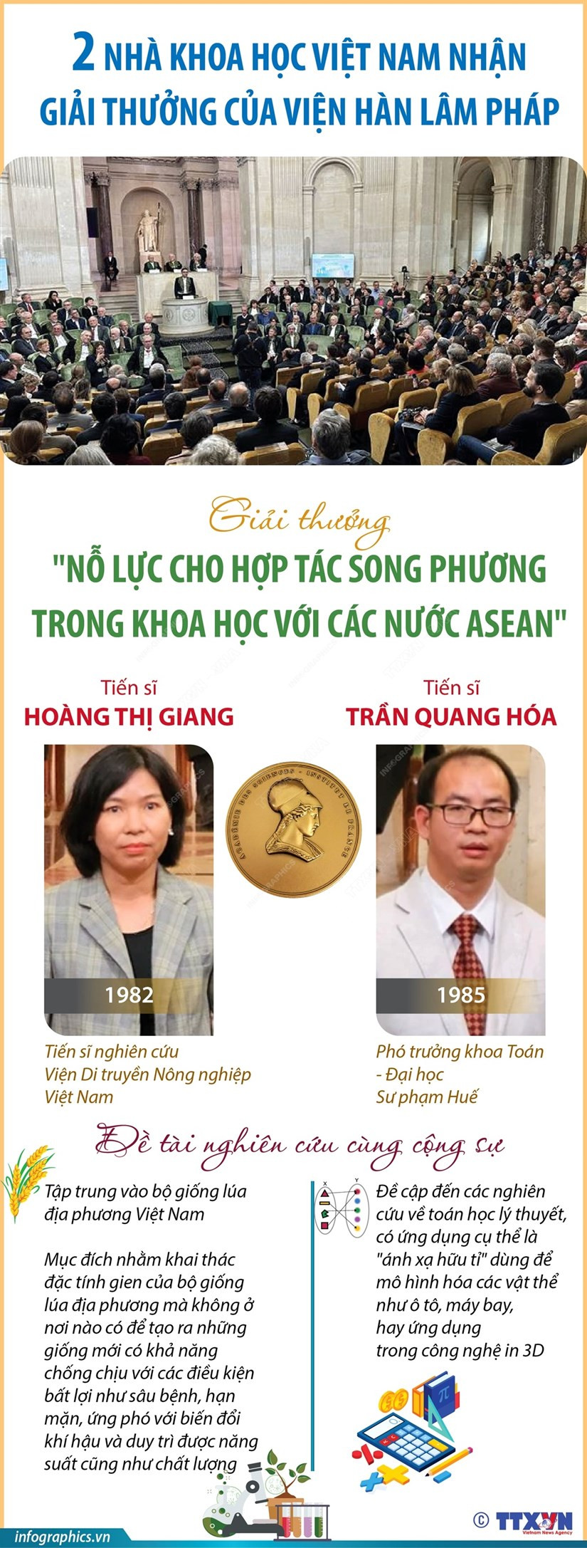Hai nha khoa hoc Viet Nam duoc nhan giai thuong cua Vien Han lam Phap hinh anh 1
