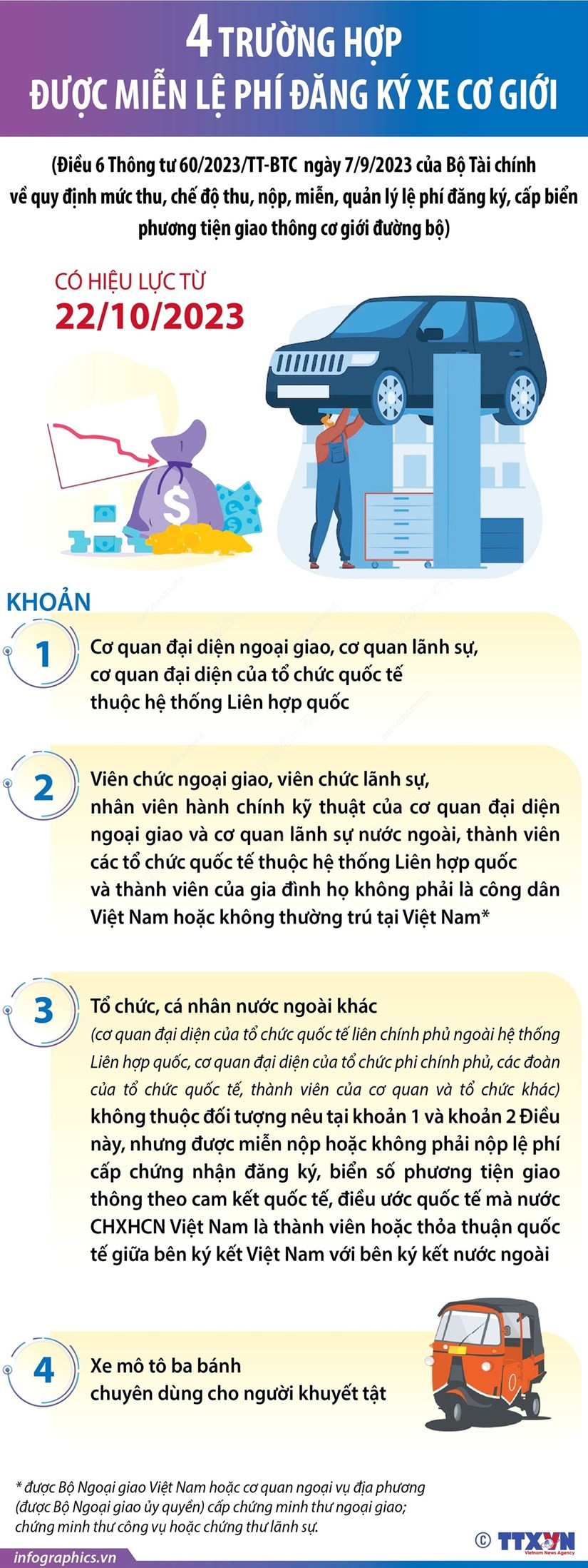 [Infographics] Le phi cap doi chung nhan dang ky, bien so tu 22/10 hinh anh 3