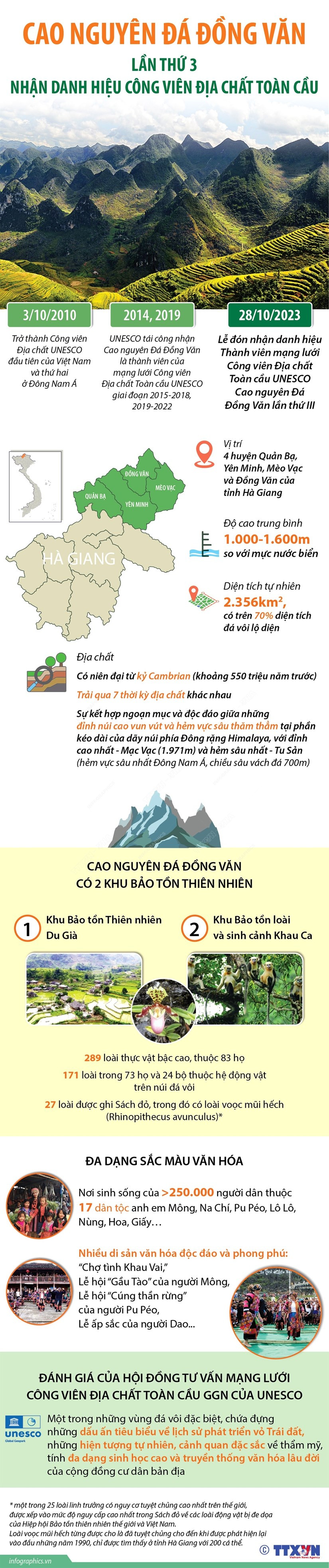 [Infographics] Cao nguyen Da Dong Van - Cong vien Dia chat Toan cau hinh anh 1