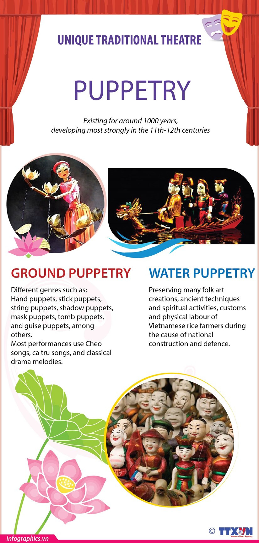 Puppetry - A thousand-year folk art hinh anh 1
