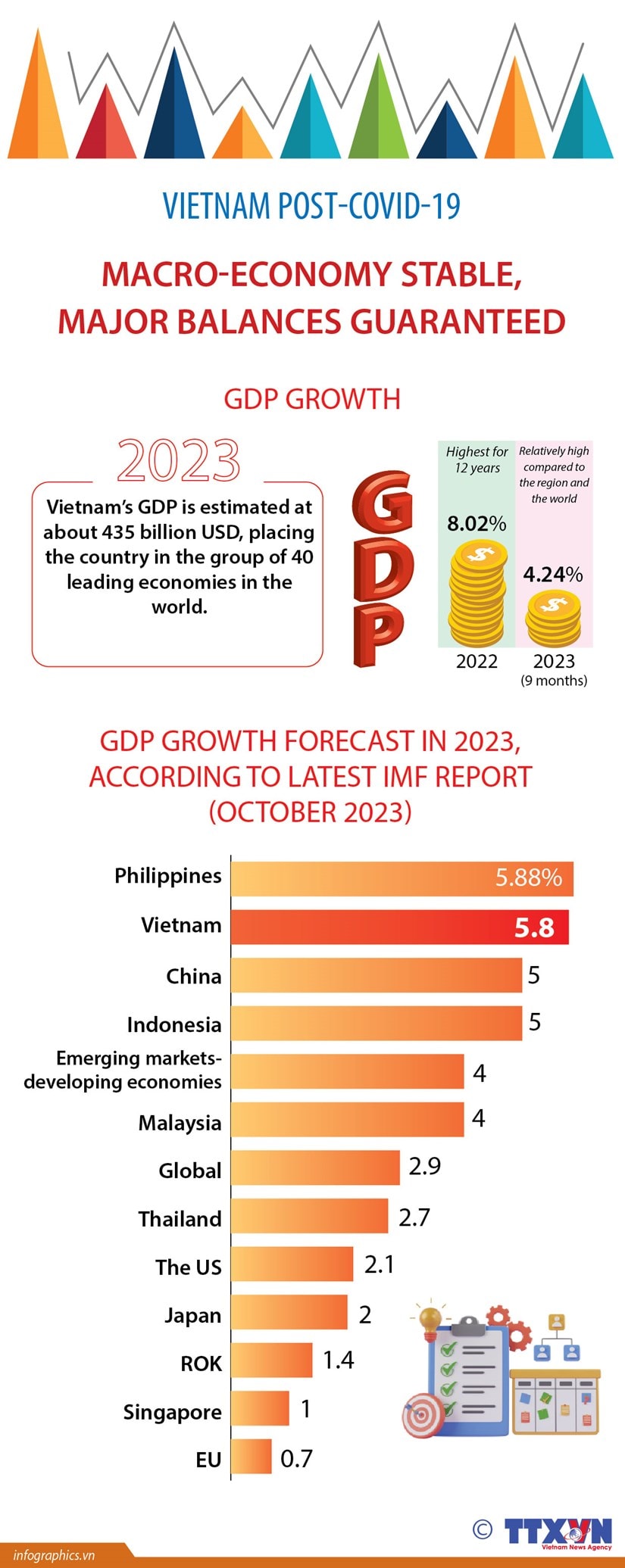 Vietnam post-COVID-19: Macro-economy stable, major balances guaranteed hinh anh 1