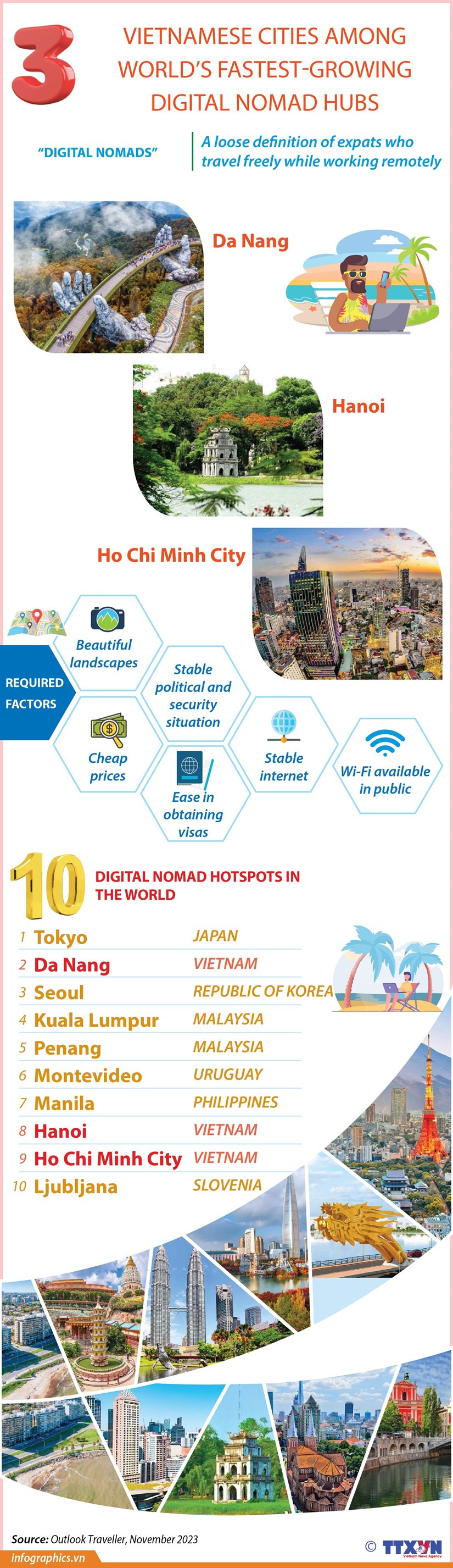 Three Vietnamese cities among world’s fastest-growing digital nomad hubs hinh anh 1