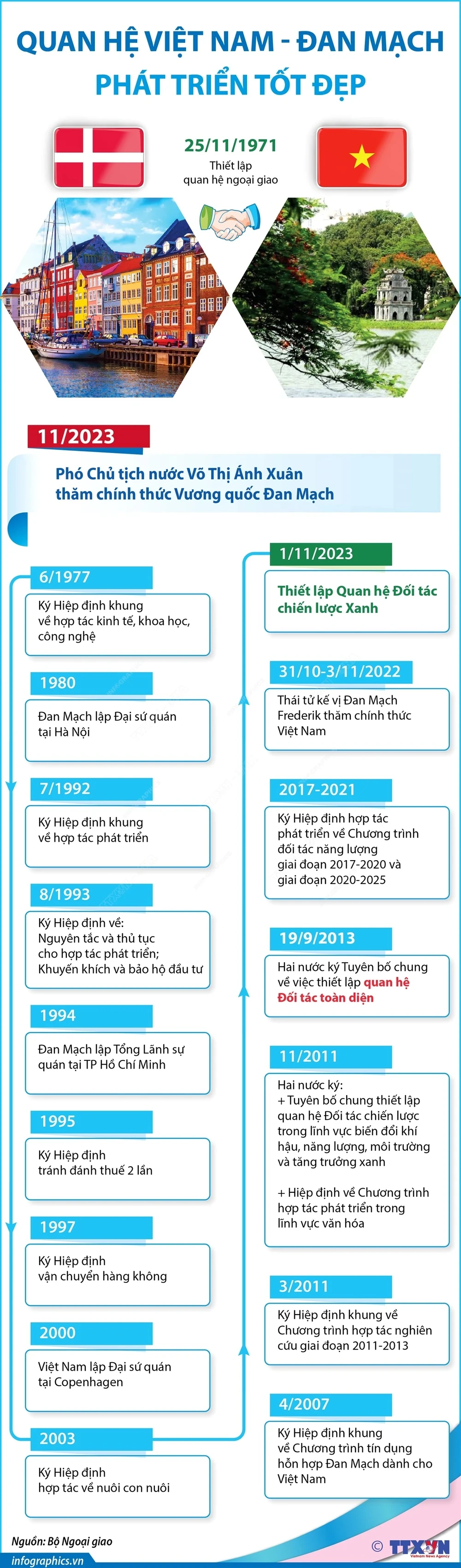 Infographics_vietnam_dan mach 1.jpg