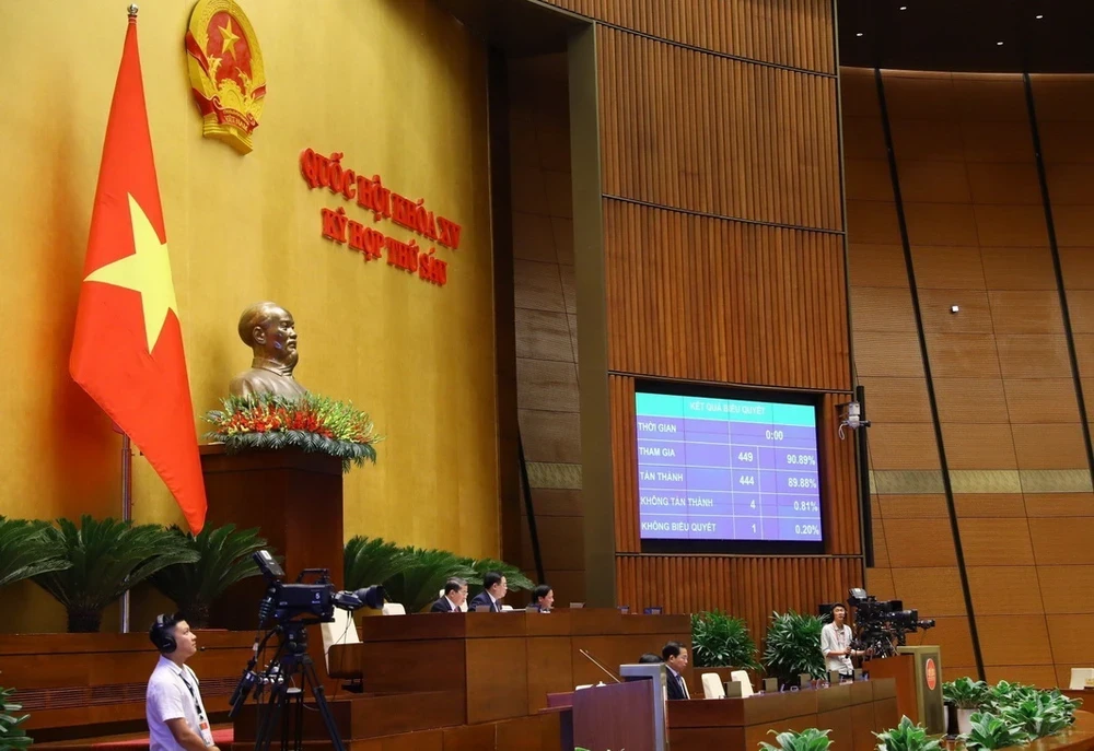 Quốc hội thông qua Nghị quyết về phương án phân bổ ngân sách trung ương năm 2024. (Ảnh: Văn Điệp/TTXVN)