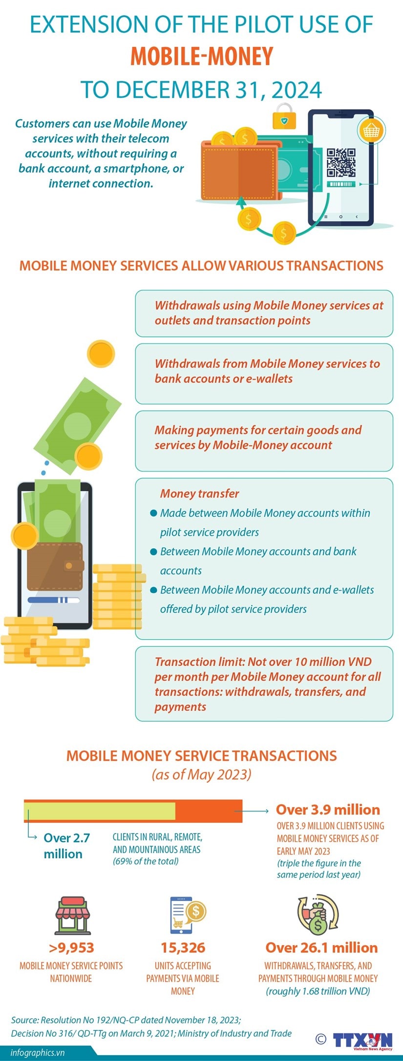 Mobile Money service pilot extended to late 2024 hinh anh 1