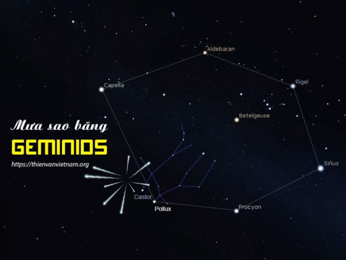 Cách tìm vị trí và hình dạng của chòm sao Gemini. Ảnh: Hội Thiên văn và Vũ trụ học Việt Nam