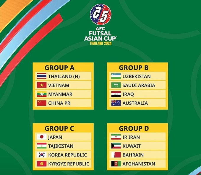 Kết quả bốc thăm chia bảng Giải vô địch futsal châu Á 2024. Ảnh: AFC