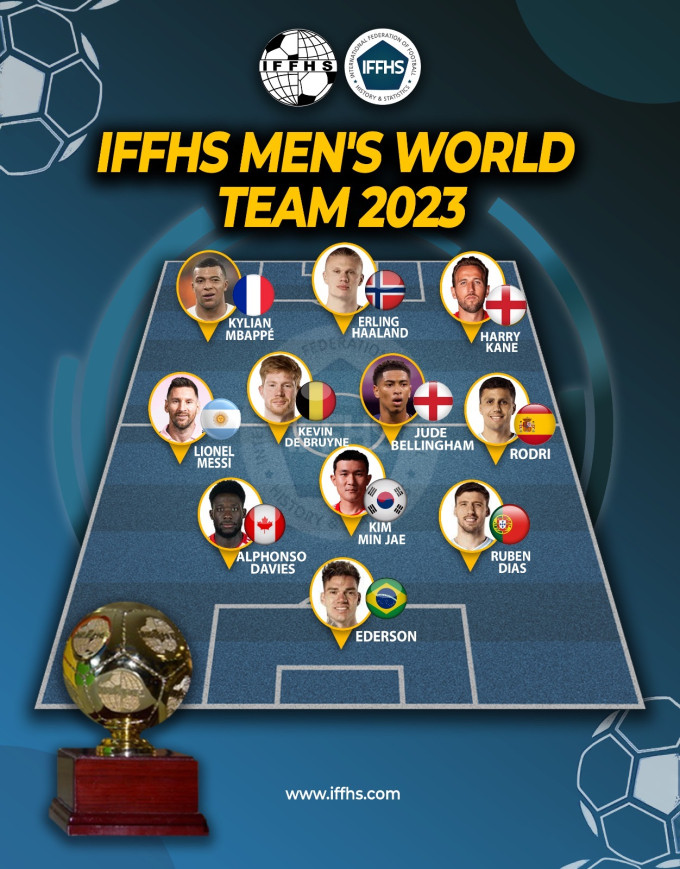 Đội hình tiêu biểu năm 2023 của IFFHS.