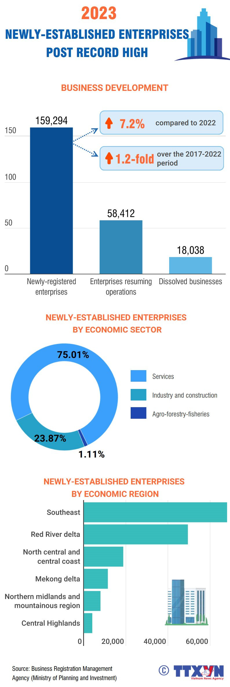 infographic-businessestablishment.jpg
