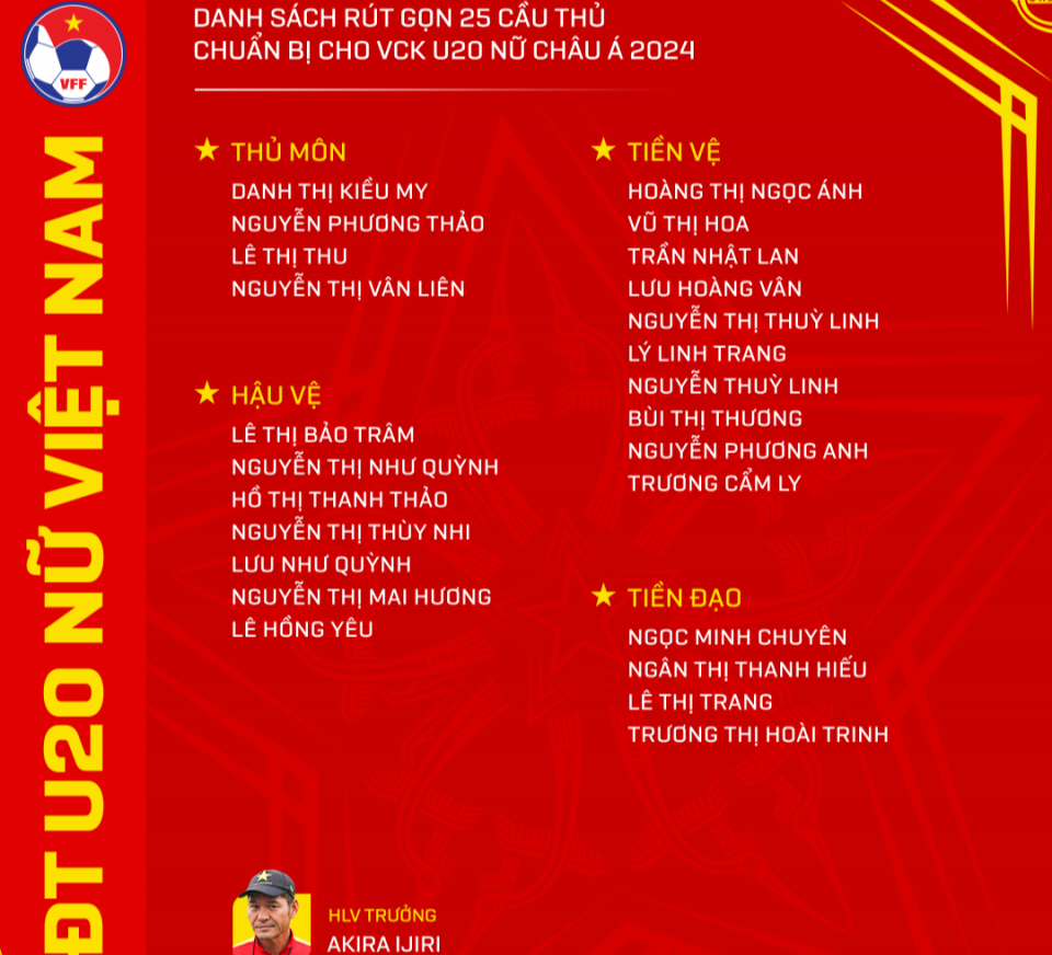 Danh sách rút gọn 25 cầu thủ U20 nữ Việt Nam chuẩn bị cho VCK U20 nữ châu Á 2024 - Ảnh: VFF