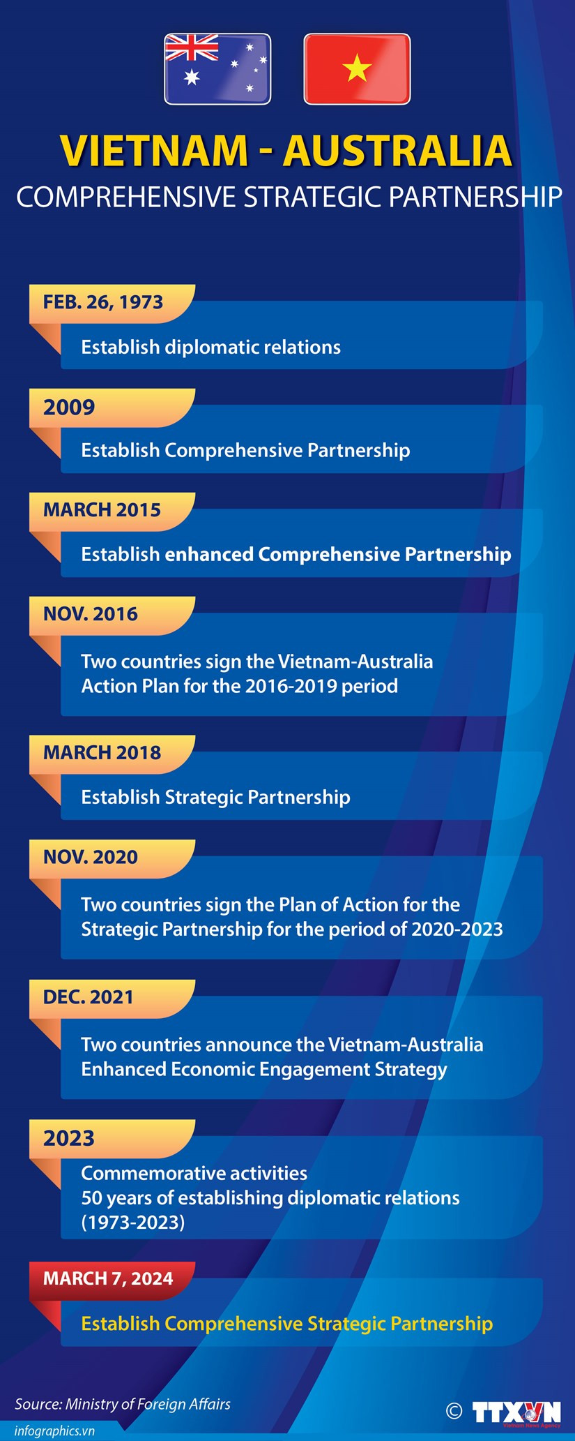 Vietnam, Australia elevate ties to comprehensive strategic partnership hinh anh 1