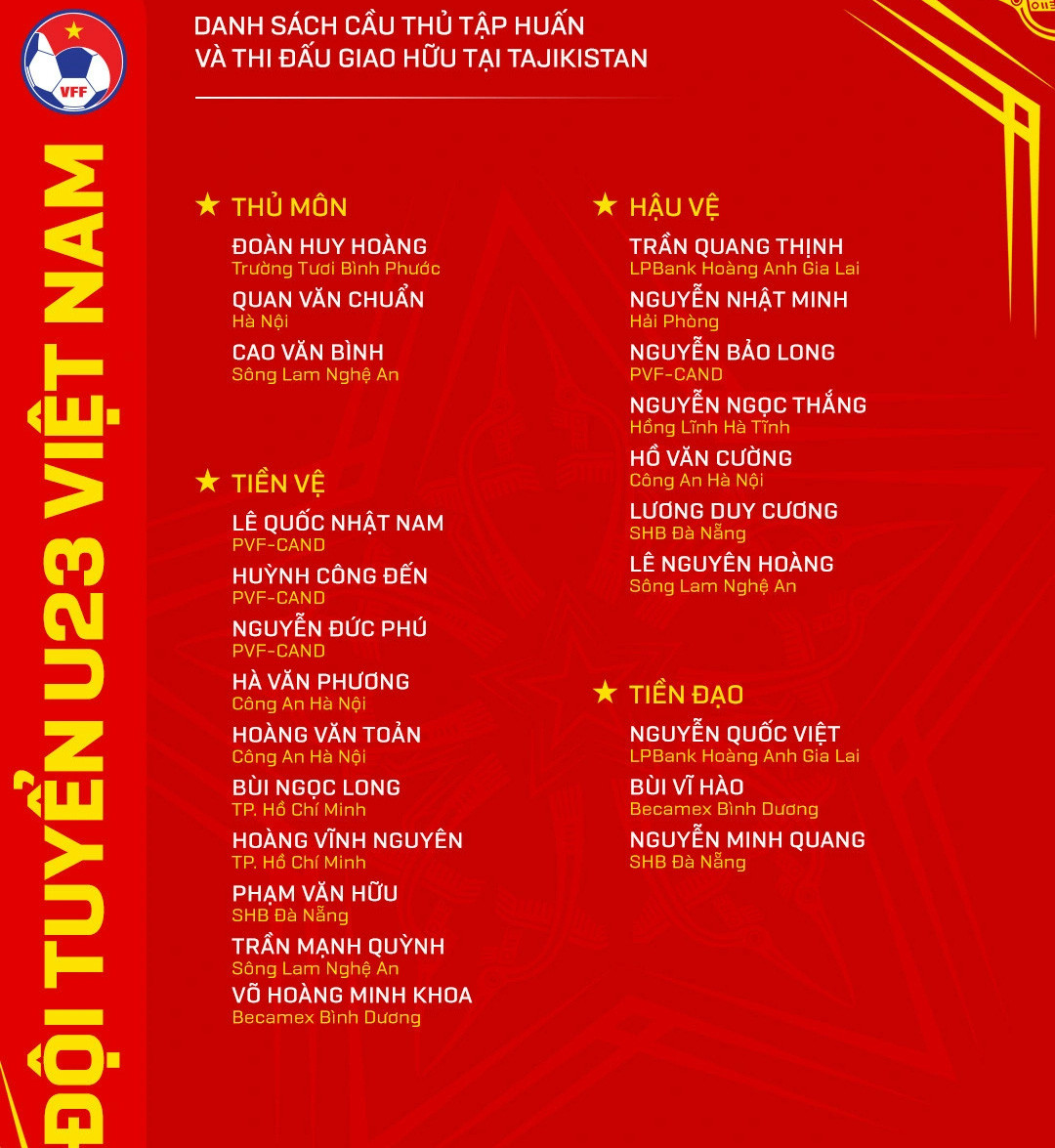 Danh sách 23 cầu thủ U23 Việt Nam tập huấn, thi đấu giao hữu tại Tajikistan - Ảnh: VFF