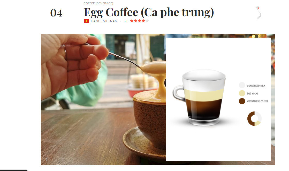 Cà phê trứng thường đem đến hương vị béo, ngọt của trứng trộn lẫn vị đắng của cà phê