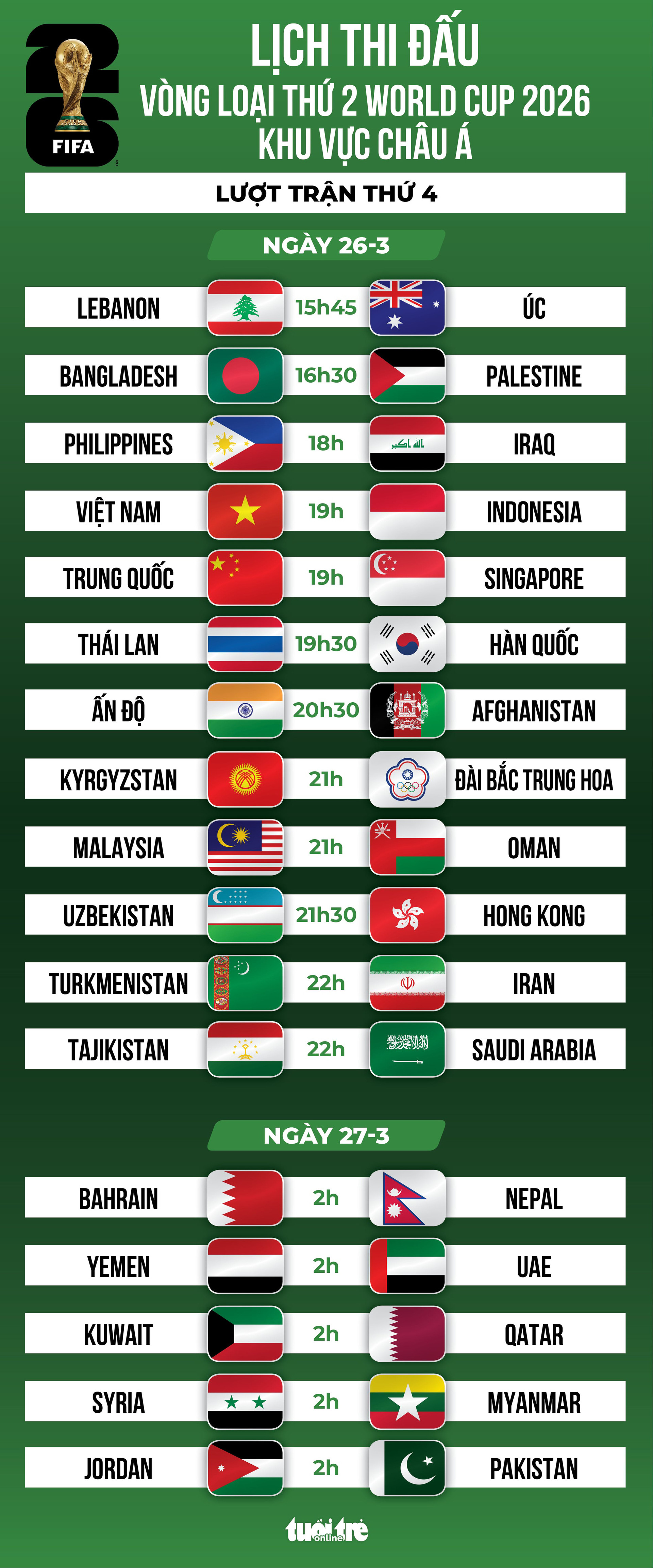 Lịch thi đấu vòng loại World Cup 2026 khu vực châu Á mới nhất: Tâm điểm Đông Nam Á - Đồ họa: AN BÌNH