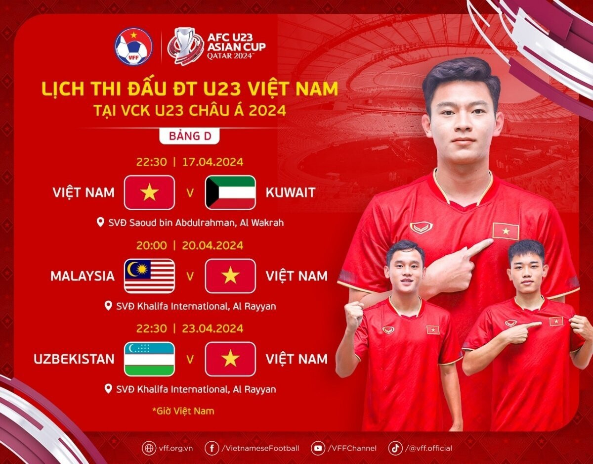 Lịch thi đấu VCK U23 châu Á 2024.