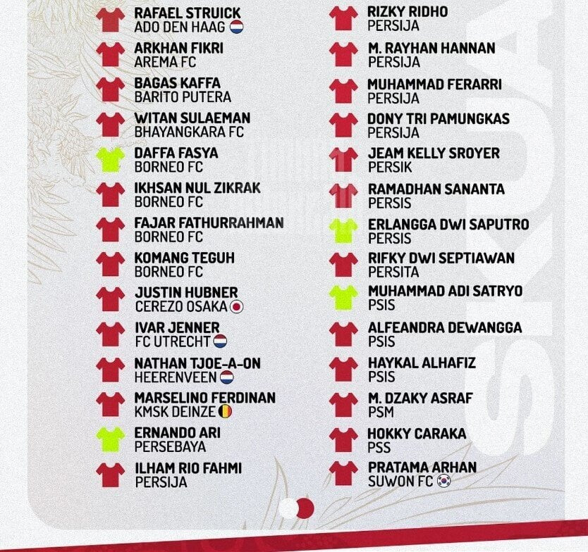 Danh sách cầu thủ U23 Indonesia dự VCK giải châu Á.