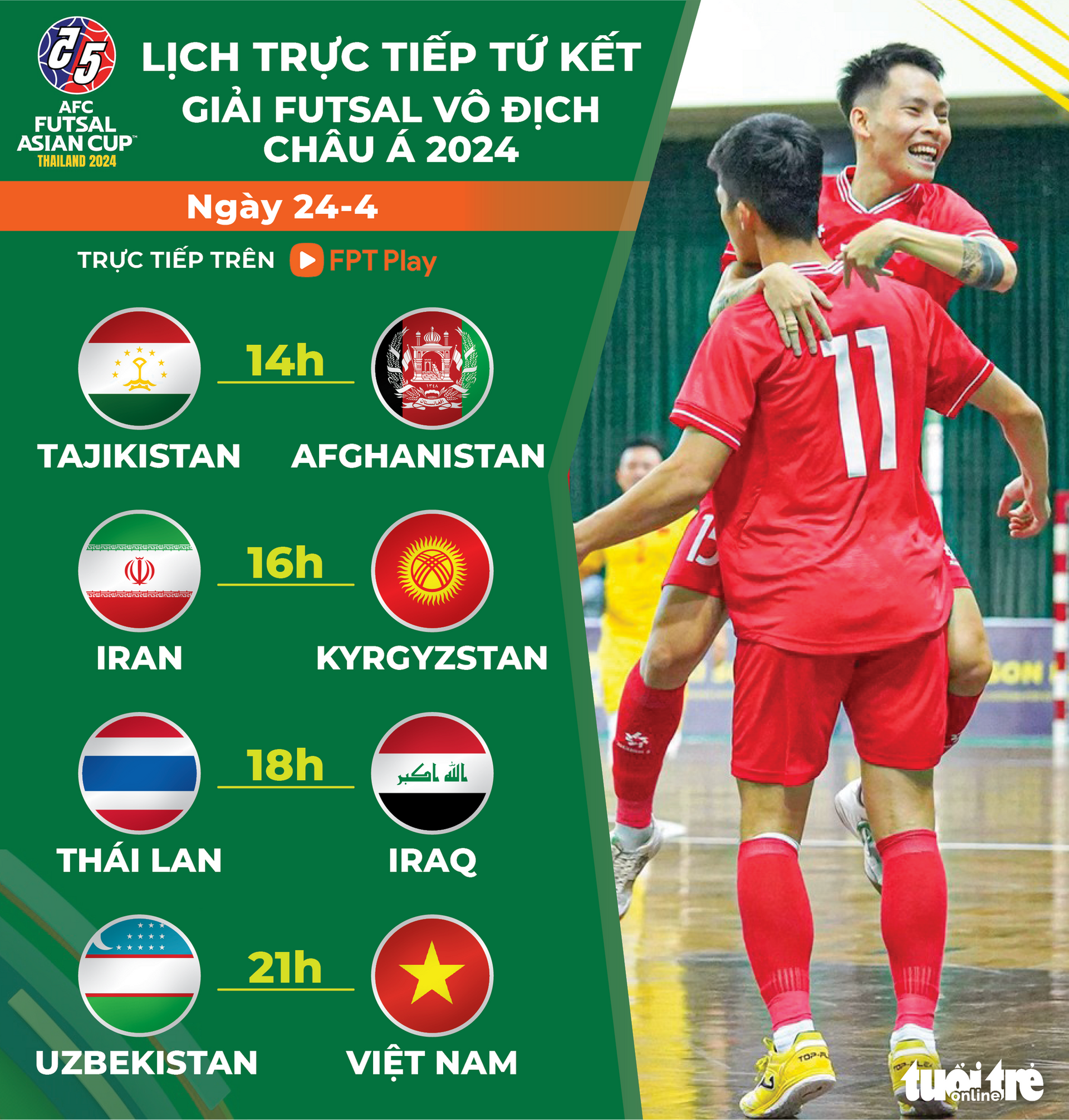Lịch trực tiếp tứ kết futsal châu Á: Futsal Việt Nam đấu Uzbekistan - Đồ họa: AN BÌNH