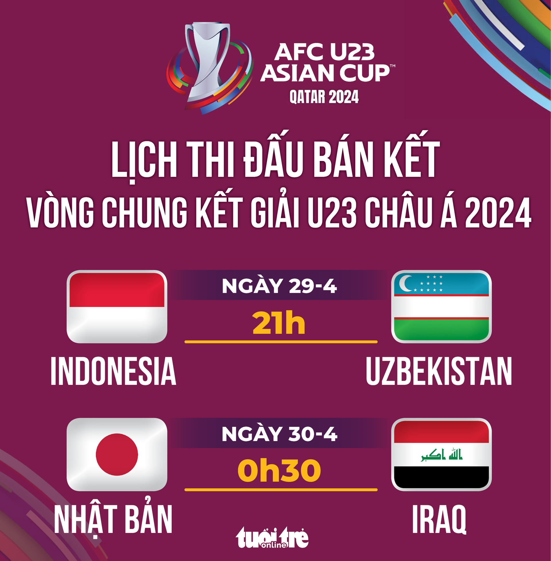 Lịch thi đấu bán kết Giải U23 châu Á 2024 - Đồ hoạ: AN BÌNH