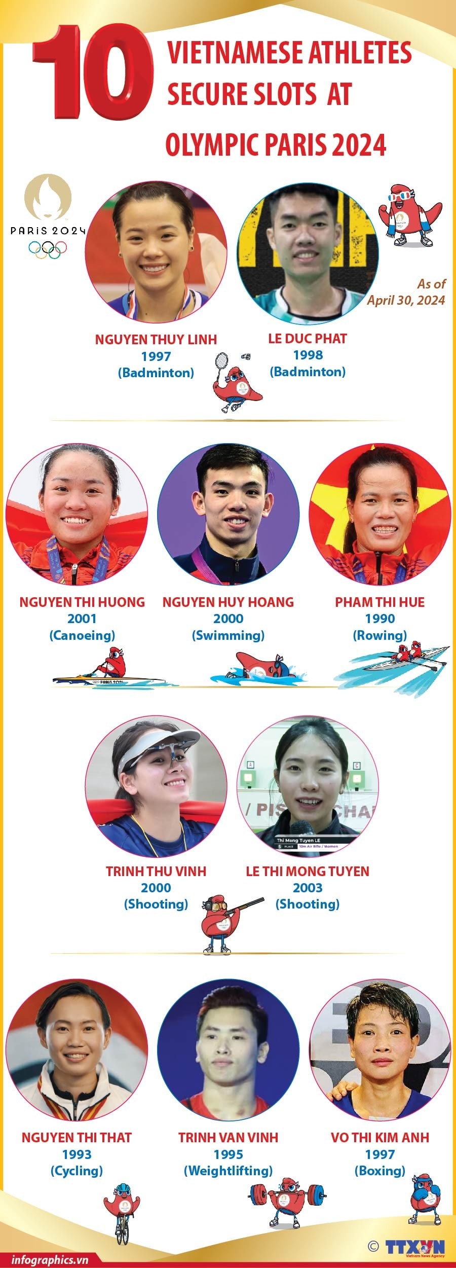 10 Vietnamese athletes secure slots for 2024 Paris Olympics ảnh 1