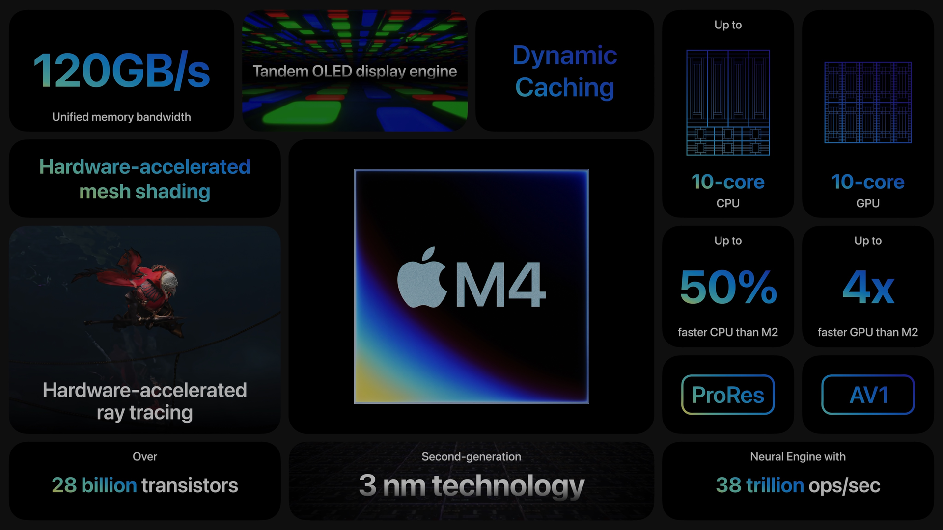 M4 sẽ là con chip mạnh nhất của Apple từ trước đến nay.
