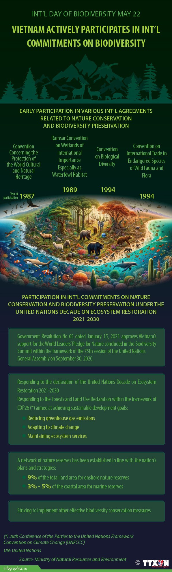 31052024 Vietnam actively participates in int’l commitments on biodiversity_Ruby.jpg