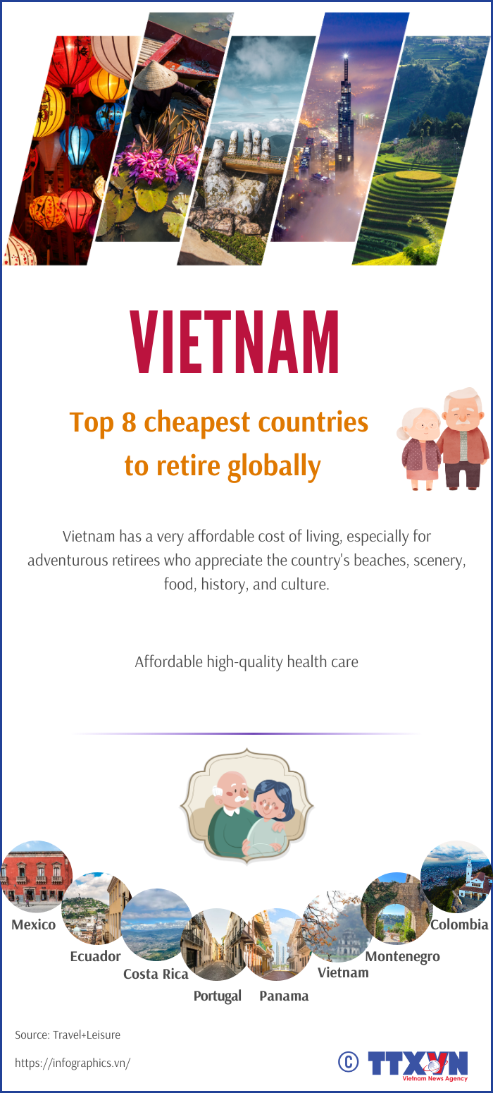 13062024_Vietnam among cheapest countries to retire around the world.png
