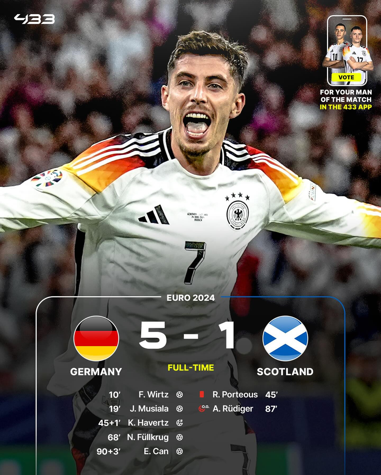 Tạo mưa bàn thắng vào lưới Scotland, ĐT Đức khởi đầu EURO 2024 một cách hoàn hảo - Ảnh 1.