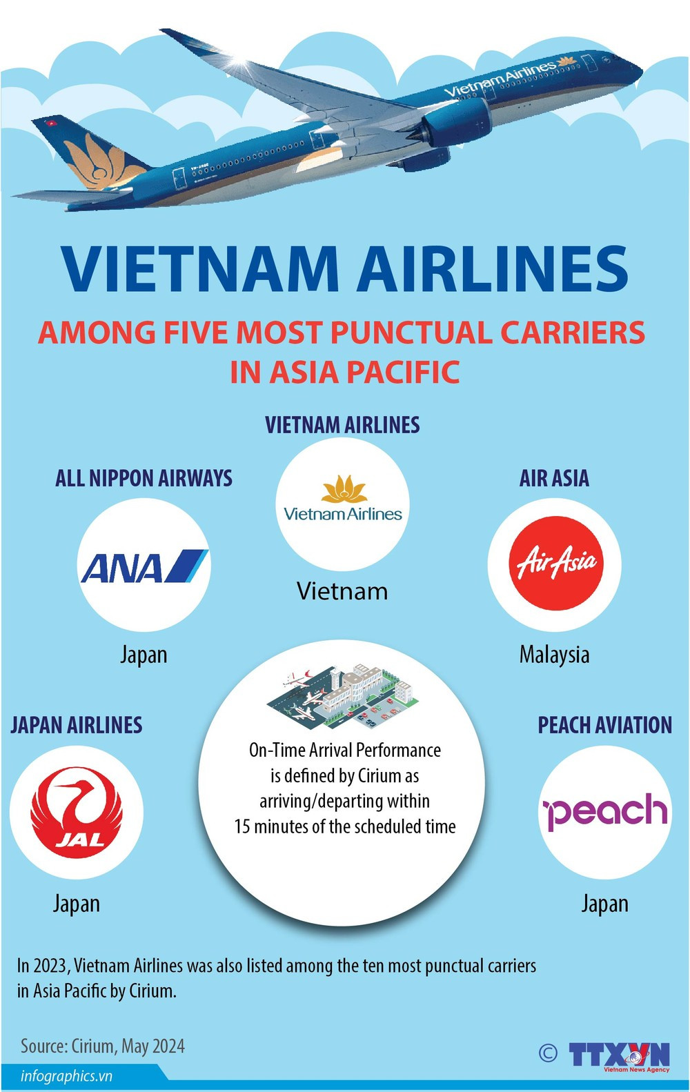 2024-5-20-vn-vn-airlines-top-hang-hang-khong-dung-gio-ngoc_NGOC.jpg