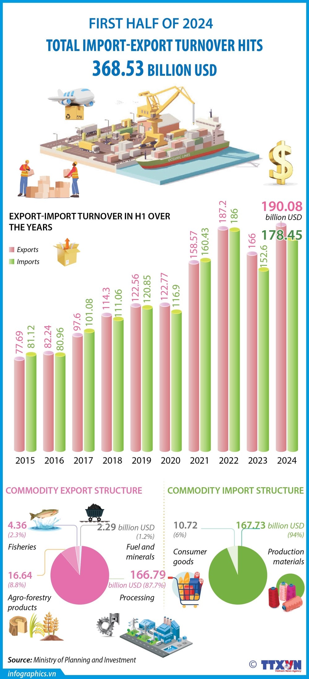 JULY 16 IMPORT-EXPORT SIX MONTH-HANG-YEN_H84.jpg