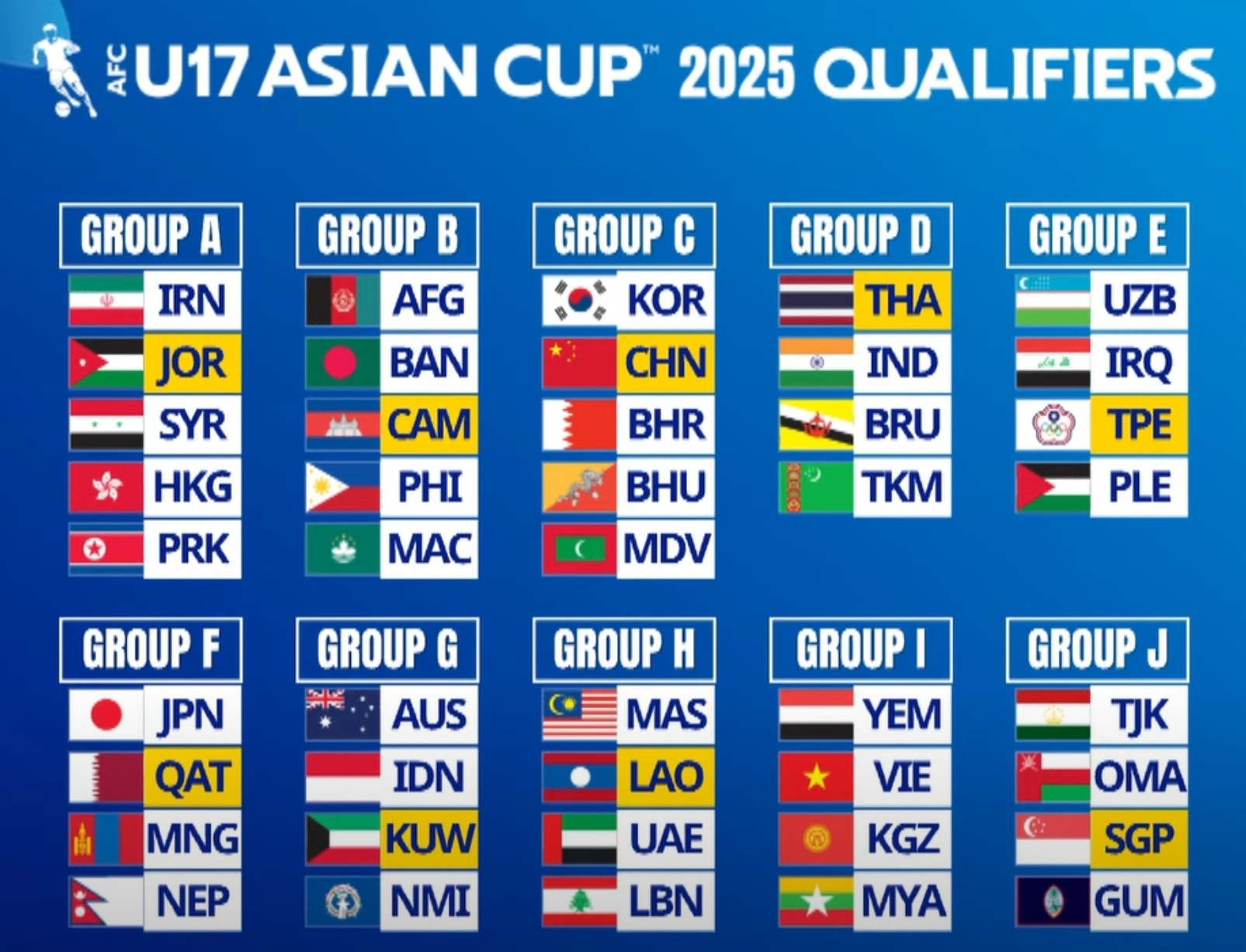 U17 Việt Nam chung bảng I với U17 Yemen, U17 Kyrgyzstan và U17 Myanmar.