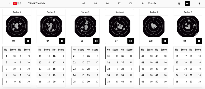Điểm số 60 lần bắn của Trịnh Thu Vinh ở vòng loại 10 m súng ngắn hơi nữ Olympic Paris 2024.