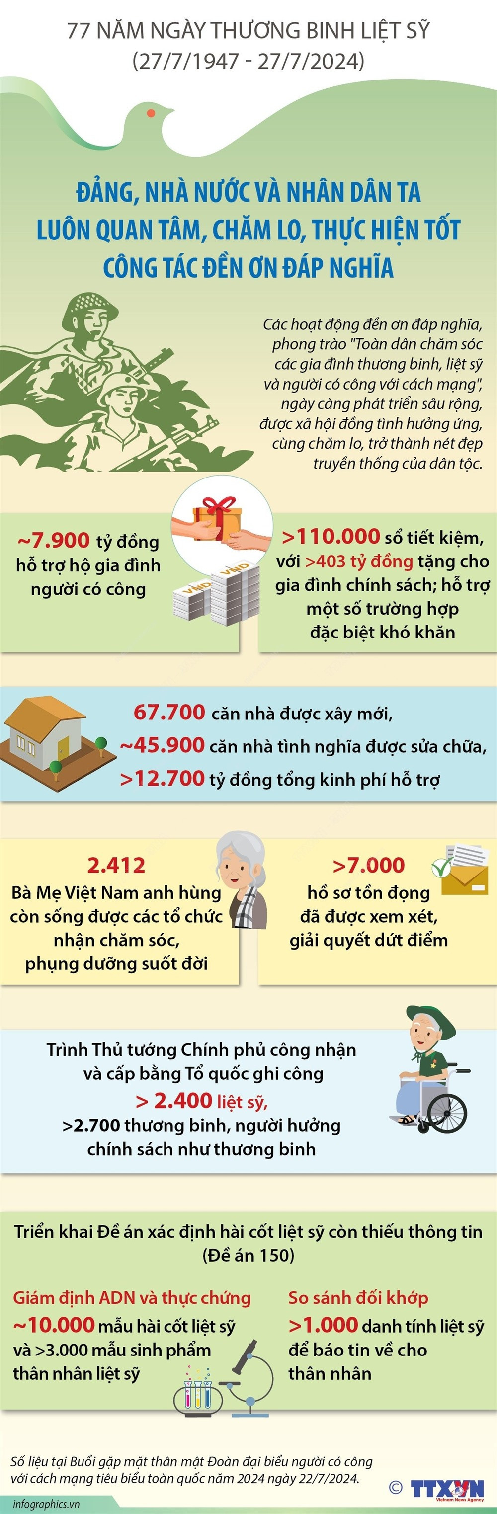 infographics_thuong_binh.jpg