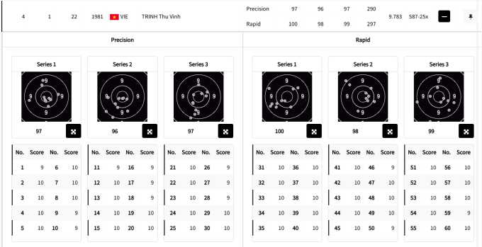 Thành tích phần thi bắn chậm (precision) và bắn nhanh (rapid) của Trịnh Thu Vinh, tại 25m súng ngắn hơi nữ Olympic Paris 2024.
